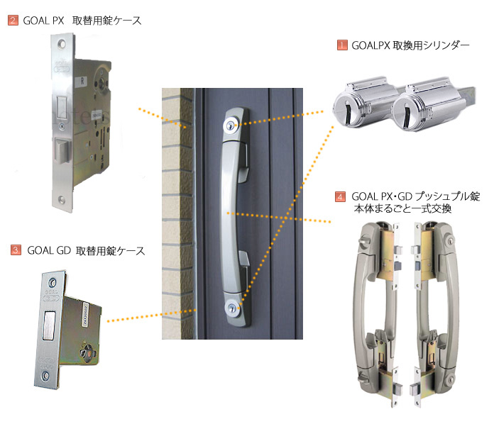 GOAL PXとGDの刻印 プッシュプル錠の交換 | 鍵の鉄人本店