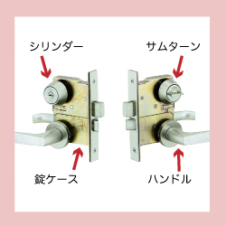 一式交換