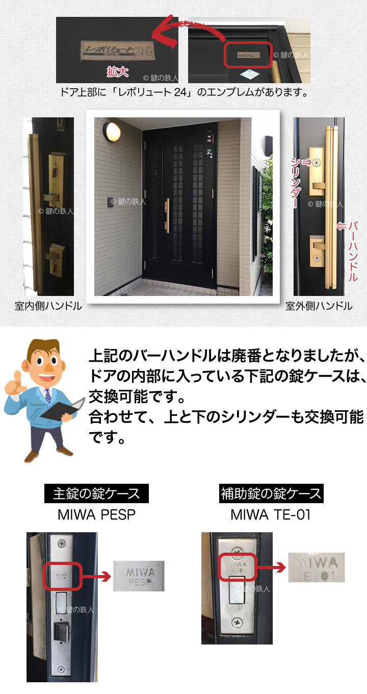 新日軽レボリュート
MIWA PESP　MIWA TE-01
