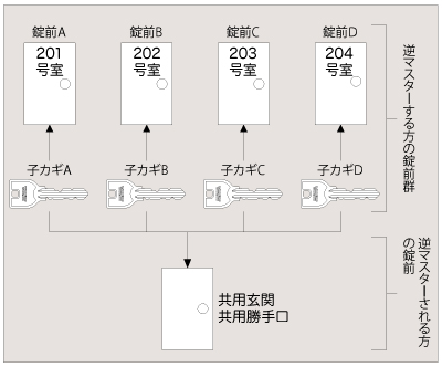 ディスクシリンダー