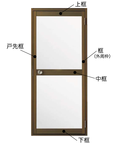 框(かまち)とは?【知って得する鍵の知識】
