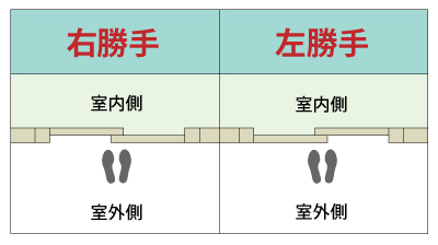 開き勝手